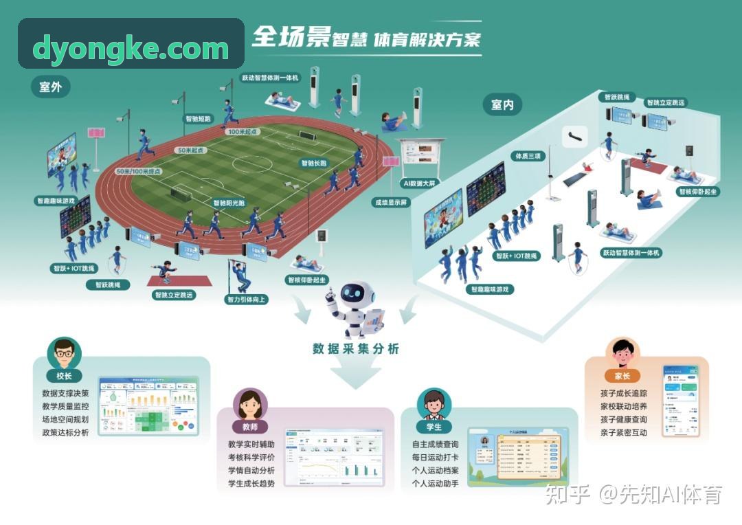 D体育高精度动作捕捉分析学术动态