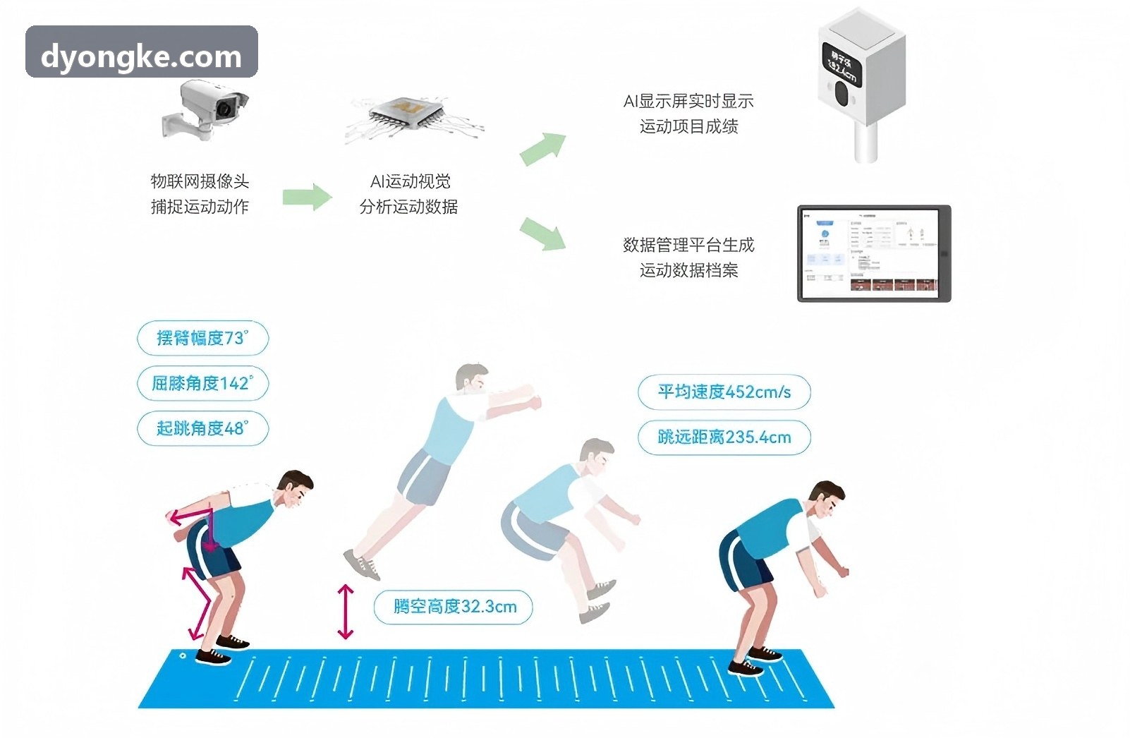 青少年特发性脊柱侧弯三维运动康复数据评估与矫正训练
